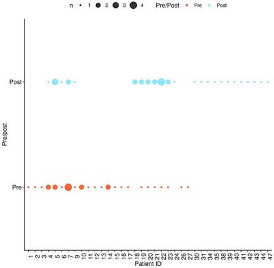 Interdisciplinary collaborative eye examinations to protect preterm infant neurodevelopment: a quality improvement project